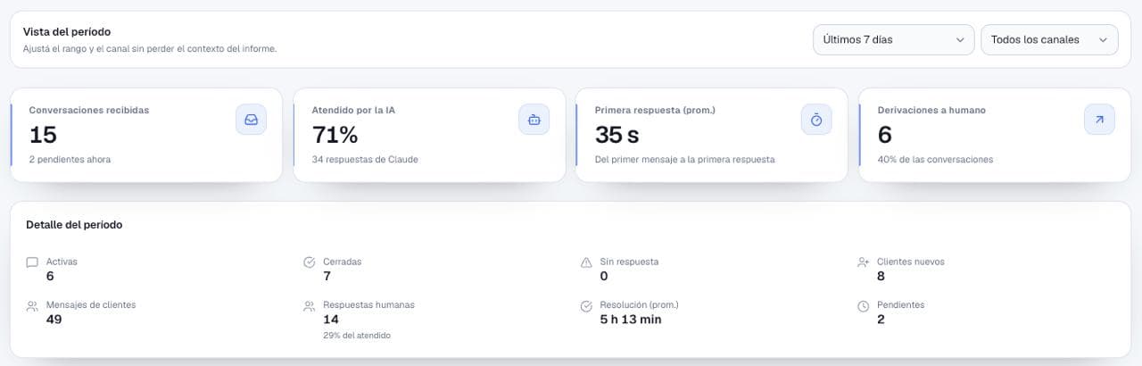 VantixApp customer service metrics summary